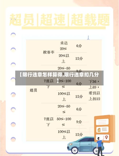 【限行违章怎样算得,限行违章扣几分】