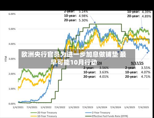 欧洲央行官员为进一步加息做铺垫 最早可能10月行动