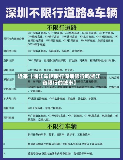 近来【浙江车辆限行深圳限行吗浙江省限行的城市】-第2张图片