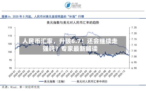 人民币汇率，升破6.7！还会继续走强吗？专家最新解读-第3张图片