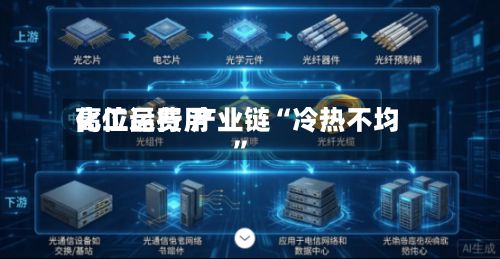 化工品费用高位运行 产业链“冷热不均”