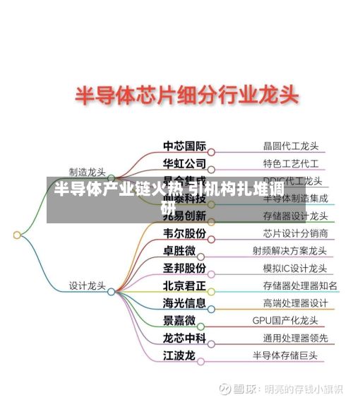 半导体产业链火热 引机构扎堆调研-第3张图片