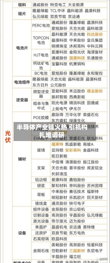 半导体产业链火热 引机构扎堆调研-第2张图片