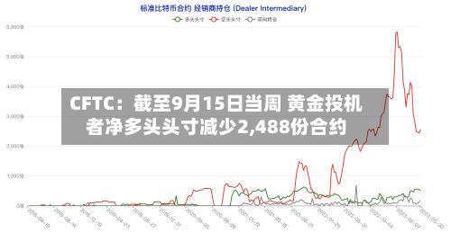 CFTC：截至9月15日当周 黄金投机者净多头头寸减少2,488份合约-第2张图片