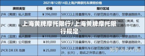 上海黄牌摩托限行/上海黄牌摩托限行规定