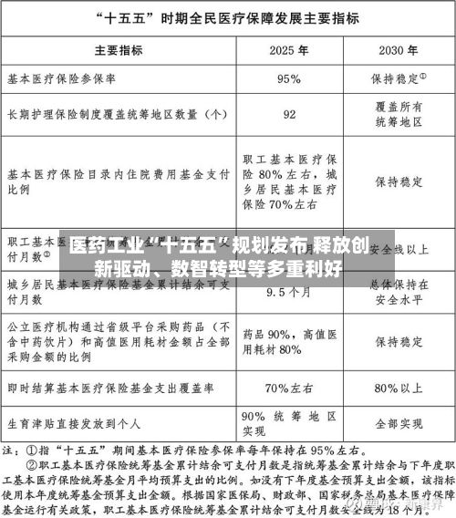 医药工业“十五五”规划发布 释放创新驱动、数智转型等多重利好-第3张图片
