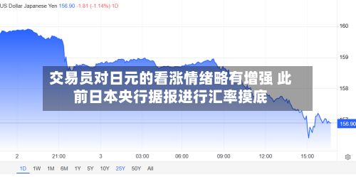 交易员对日元的看涨情绪略有增强 此前日本央行据报进行汇率摸底-第2张图片