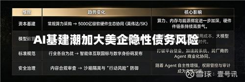 AI基建潮加大美企隐性债务风险-第2张图片