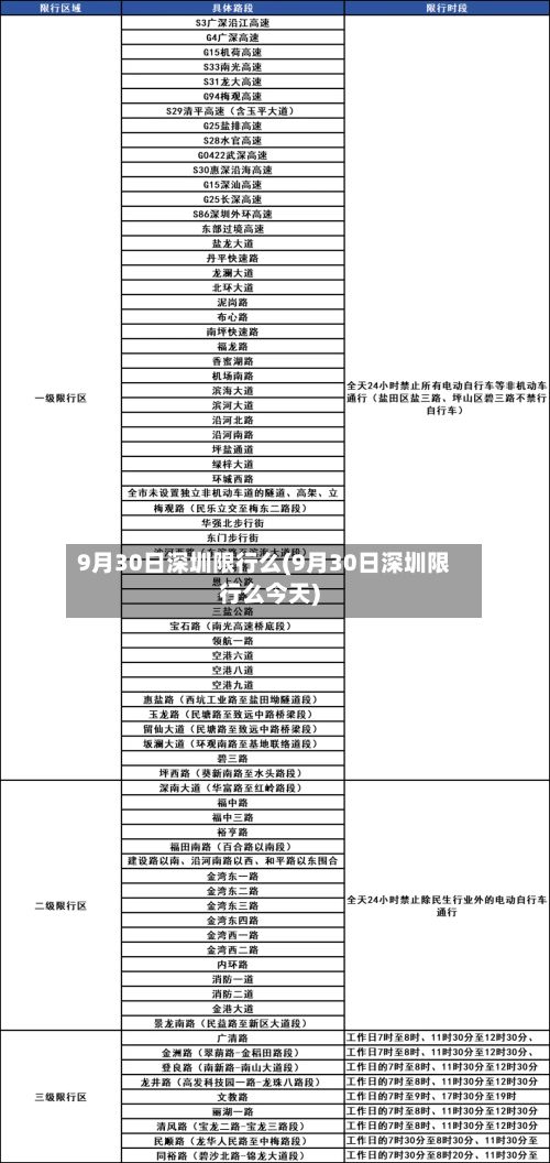 9月30日深圳限行么(9月30日深圳限行么今天)-第2张图片