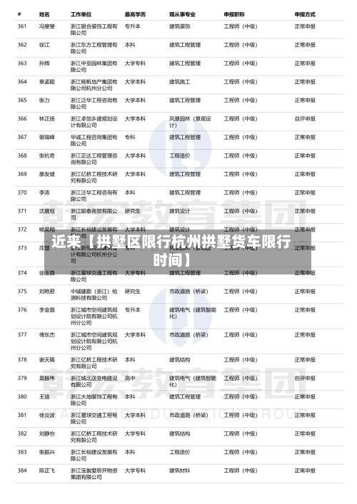 近来【拱墅区限行杭州拱墅货车限行时间】-第2张图片