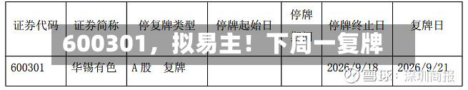 600301，拟易主！下周一复牌-第2张图片