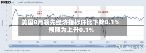 美国8月领先经济指标环比下降0.1% 预期为上升0.1%-第2张图片