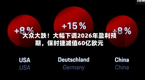 大众大跌！大幅下调2026年盈利预期	，保时捷减值60亿欧元-第3张图片