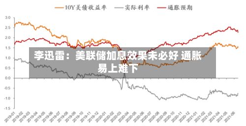 李迅雷：美联储加息效果未必好 通胀易上难下