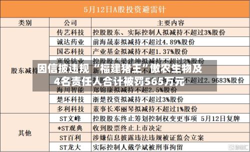 因信披违规 “福建猪王	”傲农生物及4名责任人合计被罚565万元-第2张图片