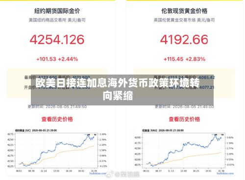 欧美日接连加息海外货币政策环境转向紧缩