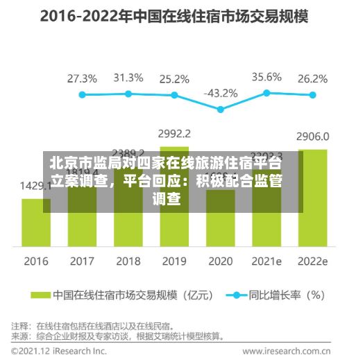 北京市监局对四家在线旅游住宿平台立案调查，平台回应：积极配合监管调查