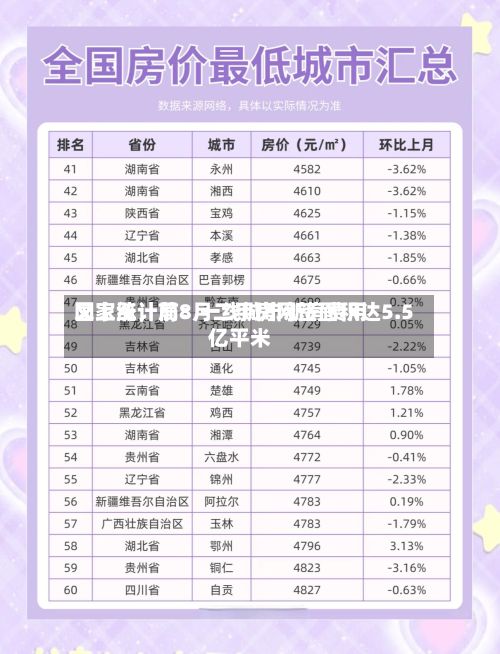 国家统计局：一线城市新房费用又上涨，前8月二手房网签面积达5.5亿平米