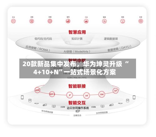 20款新品集中发布，华为坤灵升级 “4+10+N”一站式场景化方案