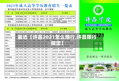 最近【许昌2021怎么限行,许昌限行规定】