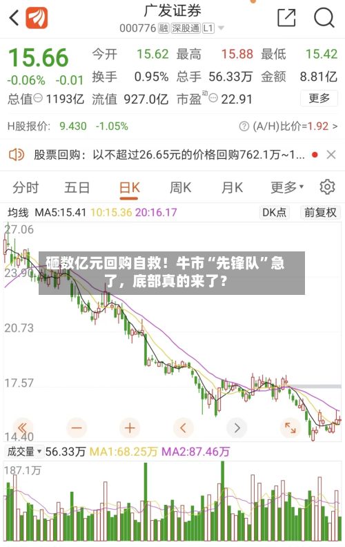 砸数亿元回购自救！牛市“先锋队”急了，底部真的来了？-第2张图片
