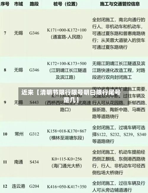 近来【清明节限行限号明曰限行尾号是几】