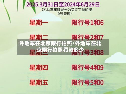 外地车在北京限行拍照/外地车在北京限行拍照罚款多少-第2张图片