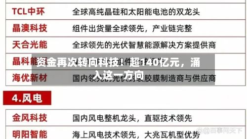 资金再次转向科技！超140亿元，涌入这一方向-第2张图片