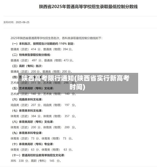 陕西高考限行通知(陕西省实行新高考时间)