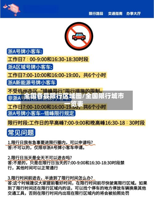 全国各县限行区域图/全国限行城市一览表