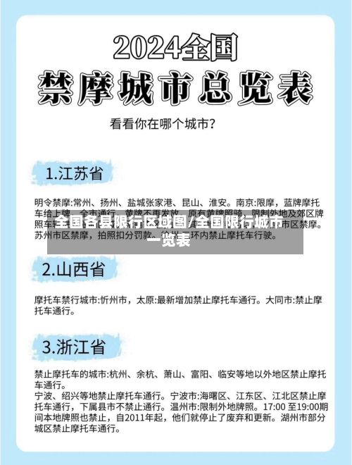 全国各县限行区域图/全国限行城市一览表-第2张图片