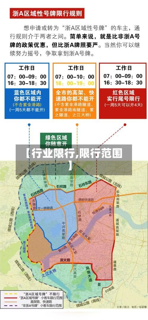 【行业限行,限行范围】