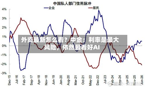 外资最新怎么看？中金：利率是最大风险，依然最看好AI-第2张图片