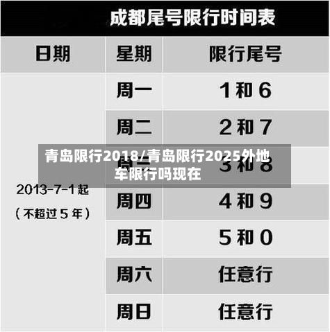 青岛限行2018/青岛限行2025外地车限行吗现在