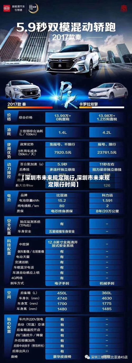 【深圳市未来规定限行,深圳市未来规定限行时间】-第3张图片