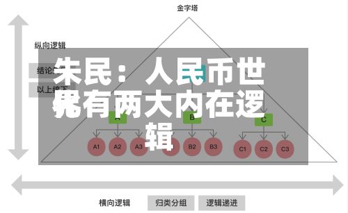 朱民:人民币世界
化有两大内在逻辑-第2张图片