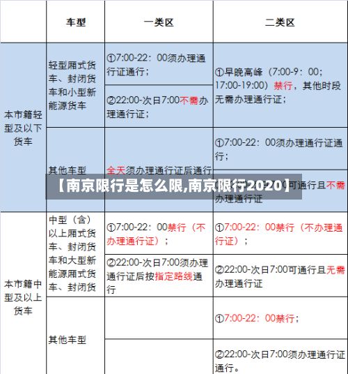 【南京限行是怎么限,南京限行2020】-第2张图片