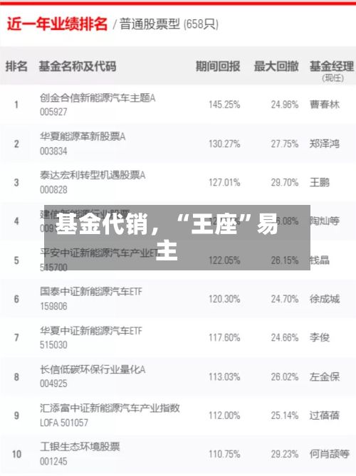 基金代销，“王座”易主