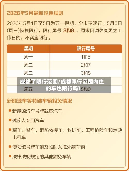 成都了限行范围/成都限行范围内住的车也限行吗?-第2张图片