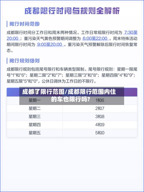 成都了限行范围/成都限行范围内住的车也限行吗?-第3张图片