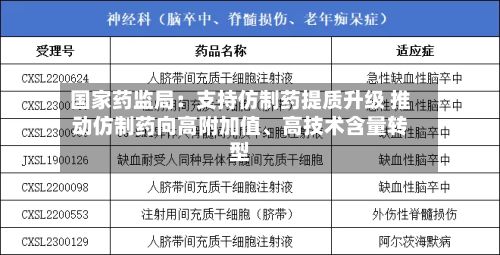 国家药监局：支持仿制药提质升级 推动仿制药向高附加值、高技术含量转型