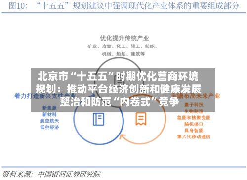 北京市“十五五”时期优化营商环境规划：推动平台经济创新和健康发展 整治和防范“内卷式”竞争