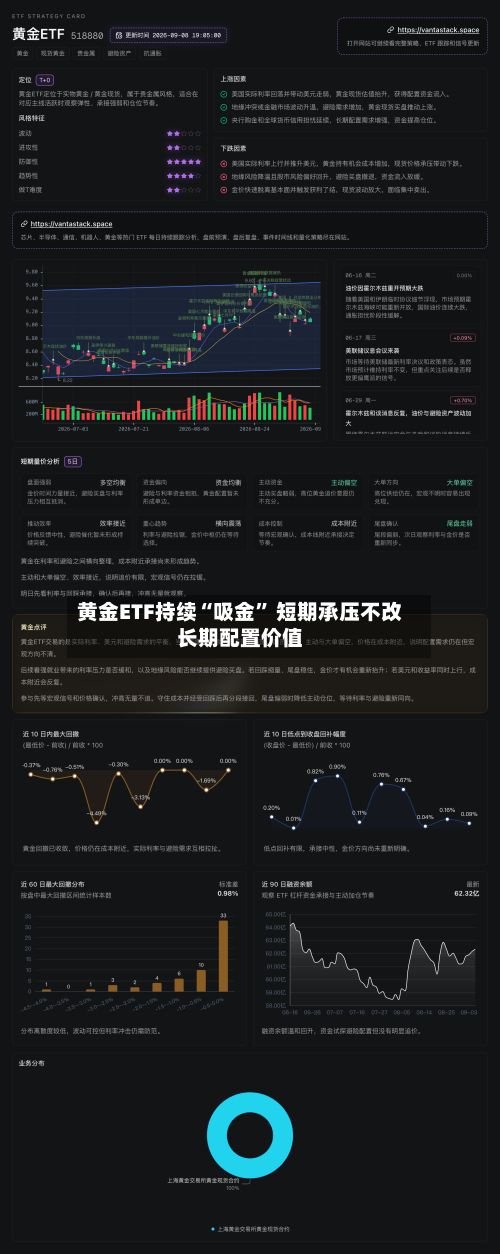 黄金ETF持续“吸金” 短期承压不改长期配置价值-第3张图片