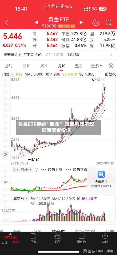 黄金ETF持续“吸金	” 短期承压不改长期配置价值-第2张图片