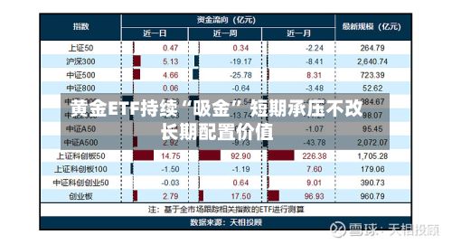 黄金ETF持续“吸金” 短期承压不改长期配置价值