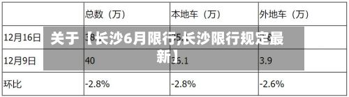 关于【长沙6月限行,长沙限行规定最新】