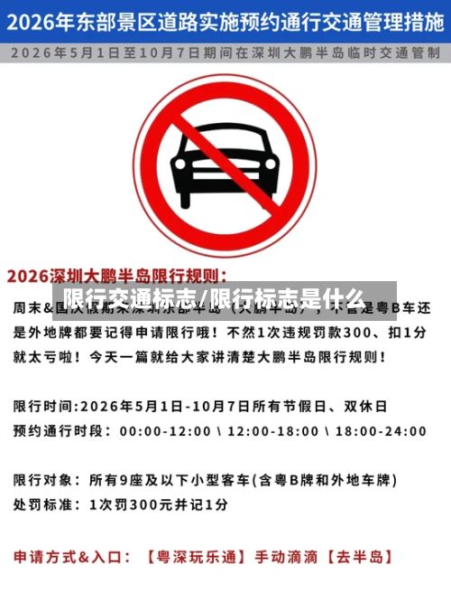 限行交通标志/限行标志是什么