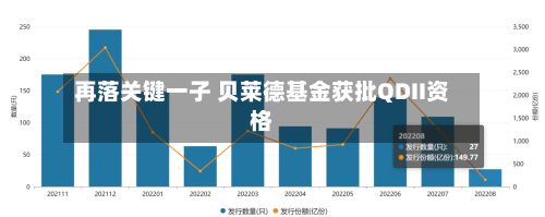 再落关键一子 贝莱德基金获批QDII资格-第3张图片
