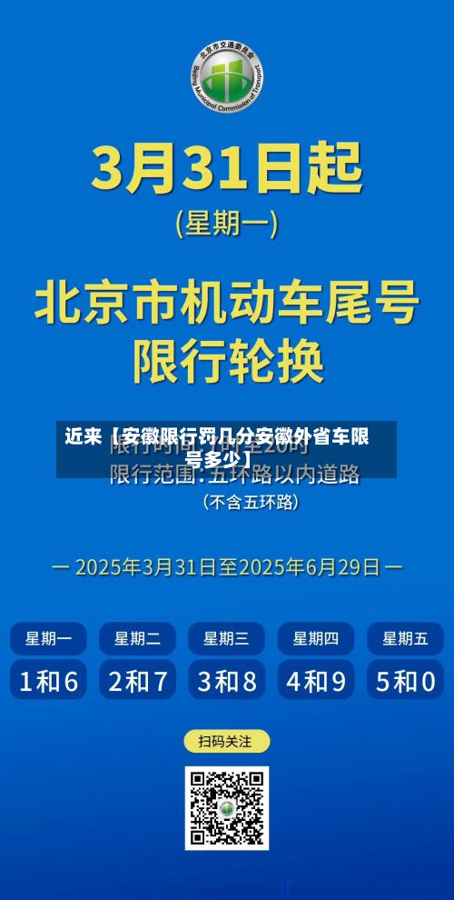 近来【安徽限行罚几分安徽外省车限号多少】