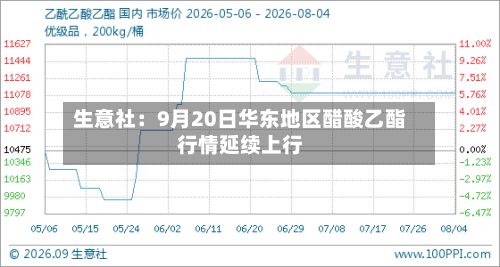生意社：9月20日华东地区醋酸乙酯行情延续上行-第1张图片